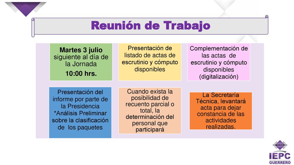 Reunión de Trabajo Martes 3 julio siguiente al día de la Jornada
