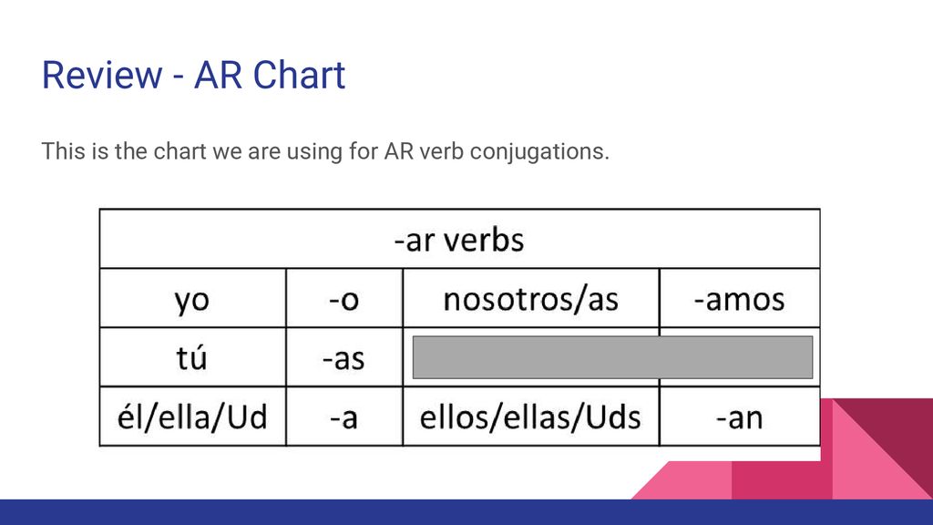 Review - AR Chart This is the chart we are using for AR verb conjugations.