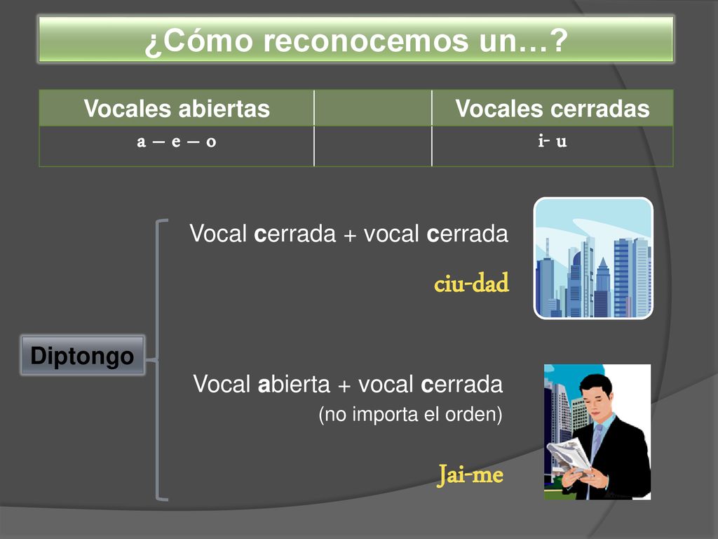 Jai-me ¿Cómo reconocemos un… a – e – o i- u Vocales abiertas