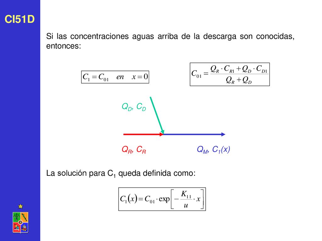 CI51D Si las concentraciones aguas arriba de la descarga son conocidas, entonces: La solución para C1 queda definida como: