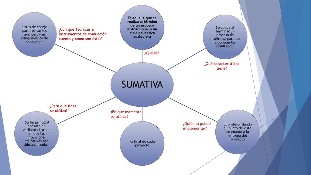 SUMATIVA Es aquella que se realiza al término de un proceso instruccional o un ciclo educativo cualquiera.
