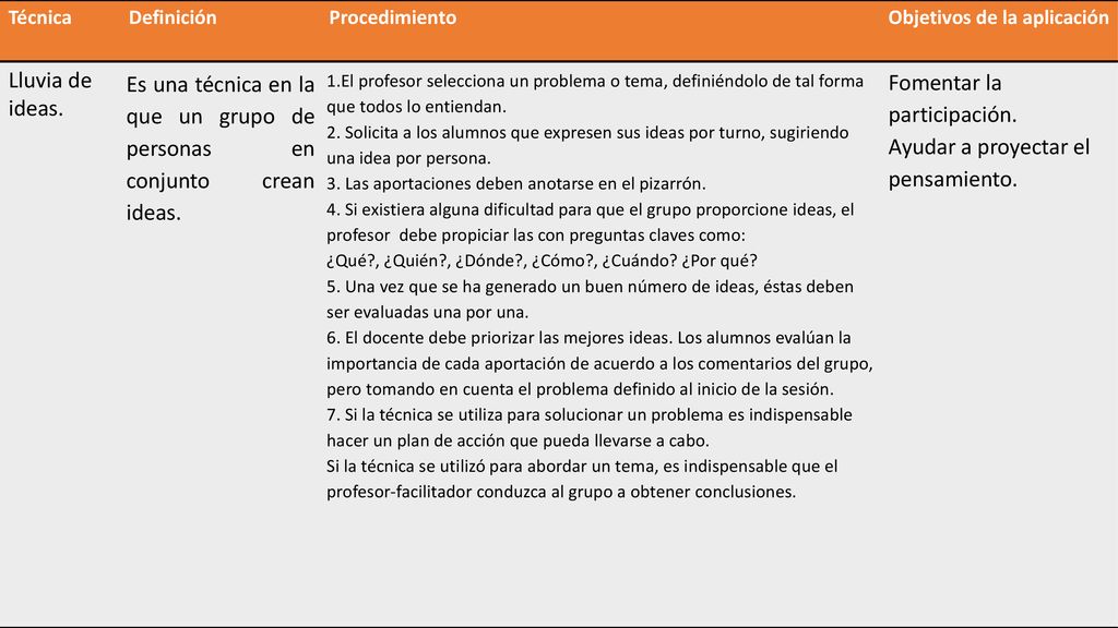 Es una técnica en la que un grupo de personas en conjunto crean ideas.
