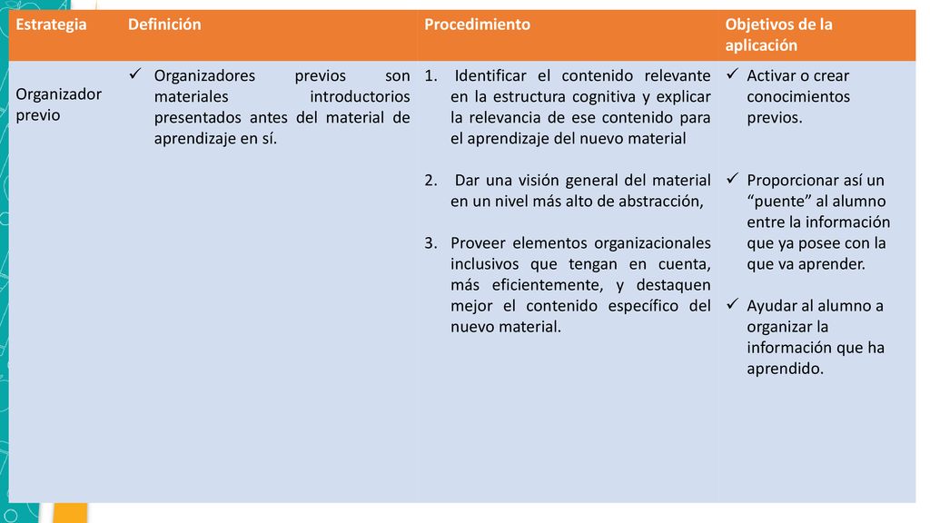Estrategia Definición. Procedimiento. Objetivos de la aplicación. Organizador previo.