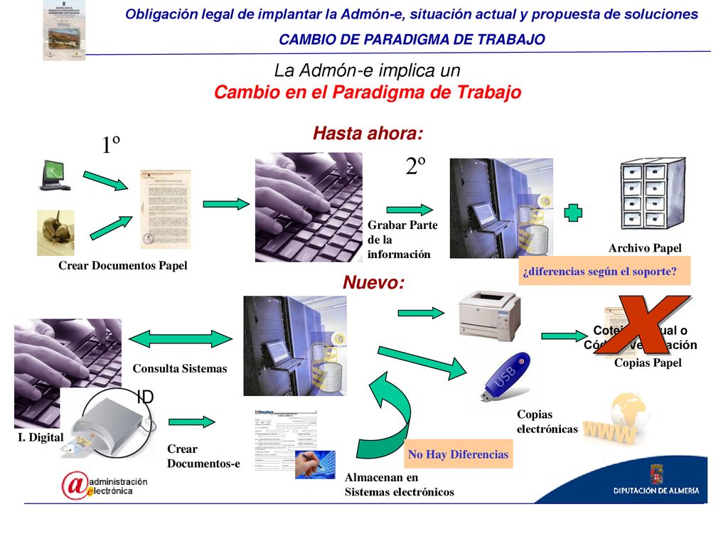 CAMBIO DE PARADIGMA DE TRABAJO Cambio en el Paradigma de Trabajo