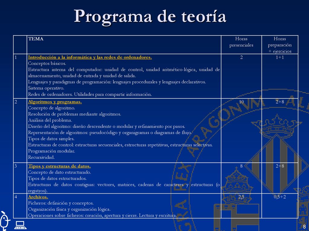 Programa de teoría TEMA Horas presenciales Horas preparación