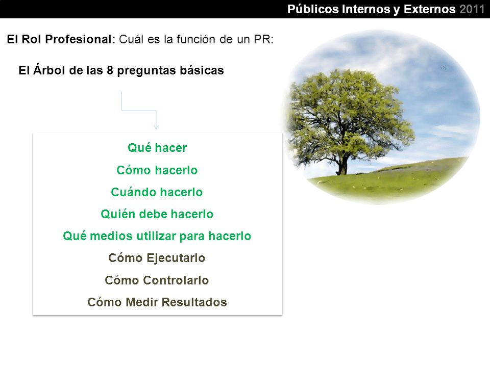 El Árbol de las 8 preguntas básicas Qué medios utilizar para hacerlo