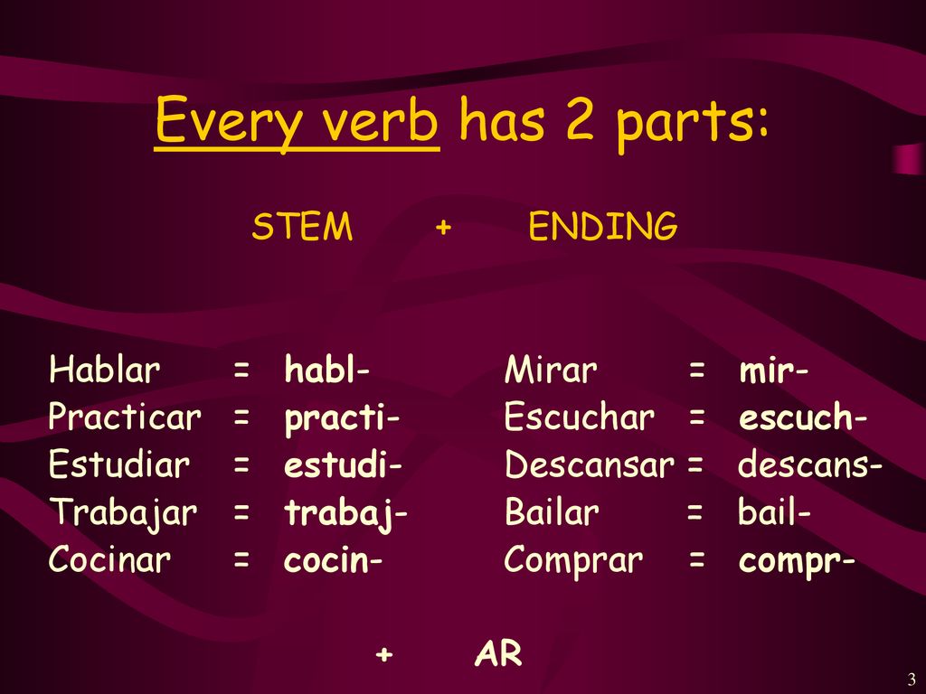 Every verb has 2 parts: STEM + ENDING Hablar = habl-