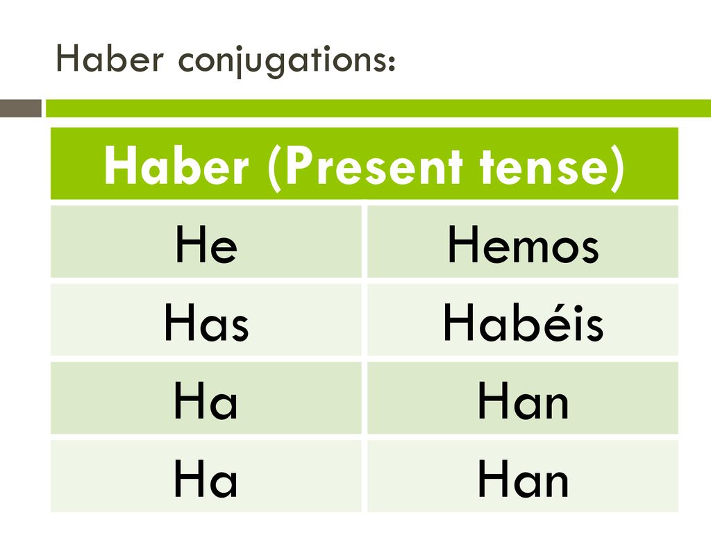 Haber conjugations: Haber (Present tense) He Hemos Has Habéis Ha Han