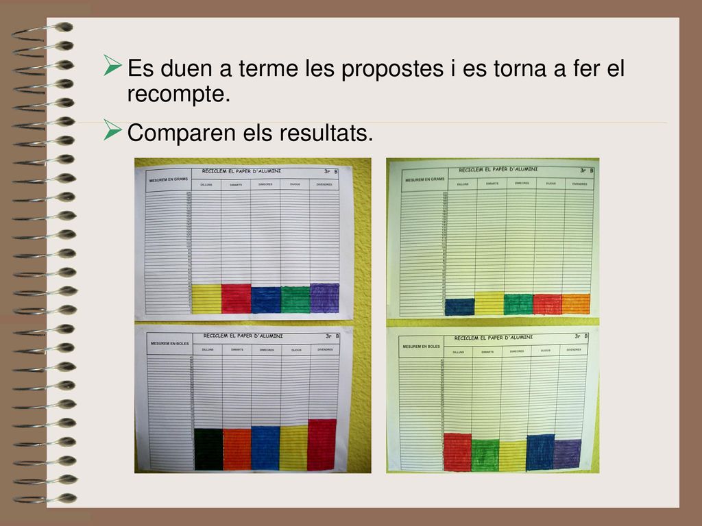 Es duen a terme les propostes i es torna a fer el recompte.