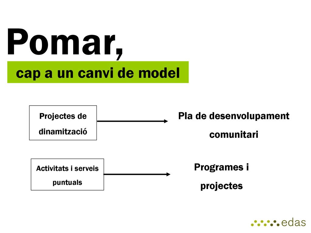 Pomar, cap a un canvi de model Pla de desenvolupament comunitari
