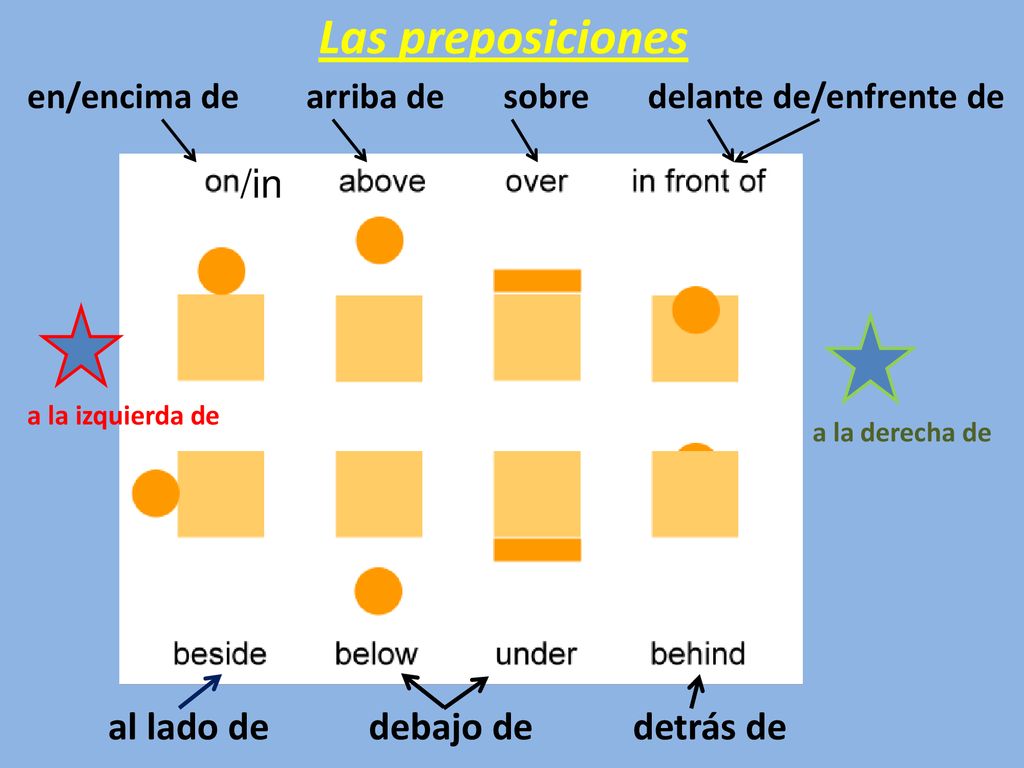 ition Las preposiciones al lado de debajo de detrás de /in