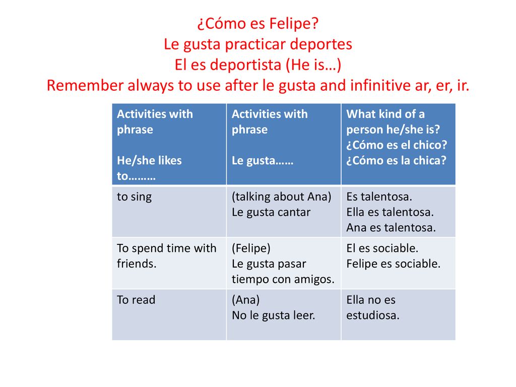 ¿Cómo es Felipe Le gusta practicar deportes El es deportista (He is…) Remember always to use after le gusta and infinitive ar, er, ir.