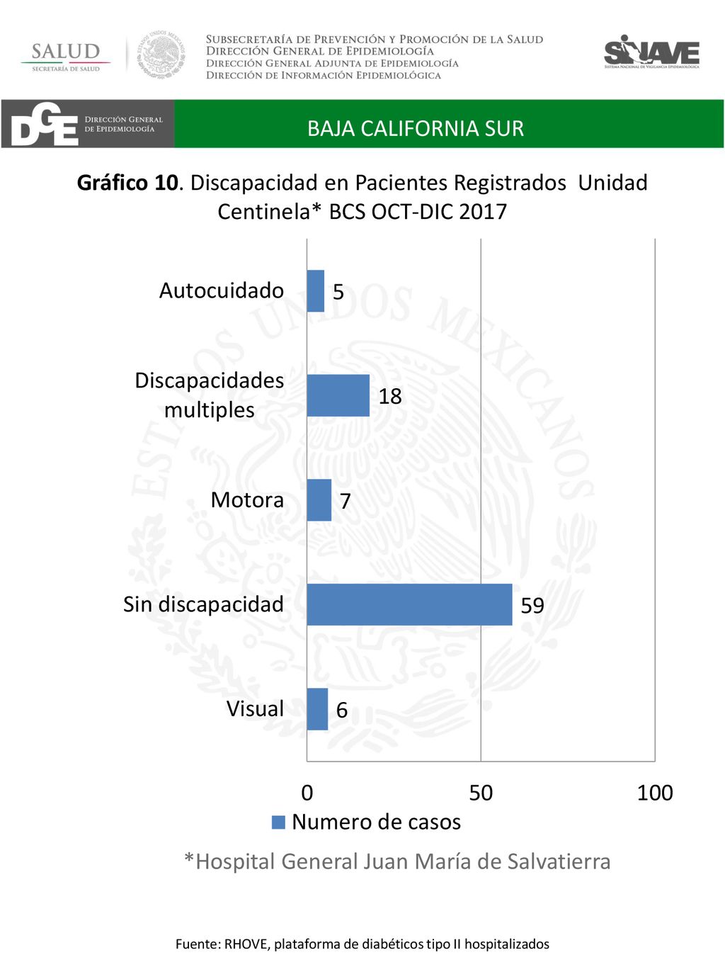 Fuente: RHOVE, plataforma de diabéticos tipo II hospitalizados