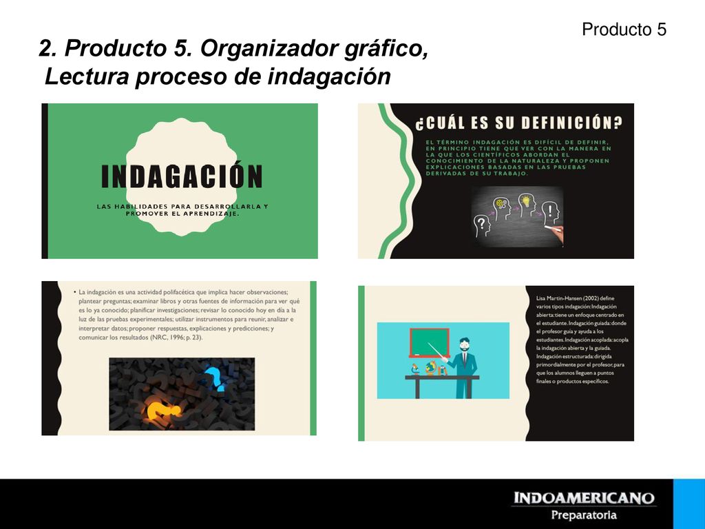 2. Producto 5. Organizador gráfico, Lectura proceso de indagación
