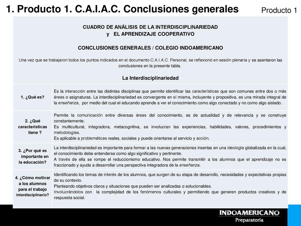 1. Producto 1. C.A.I.A.C. Conclusiones generales