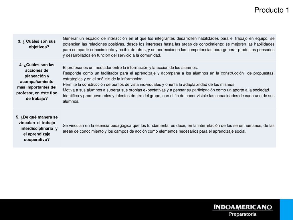 Producto 1 3. ¿ Cuáles son sus. objetivos