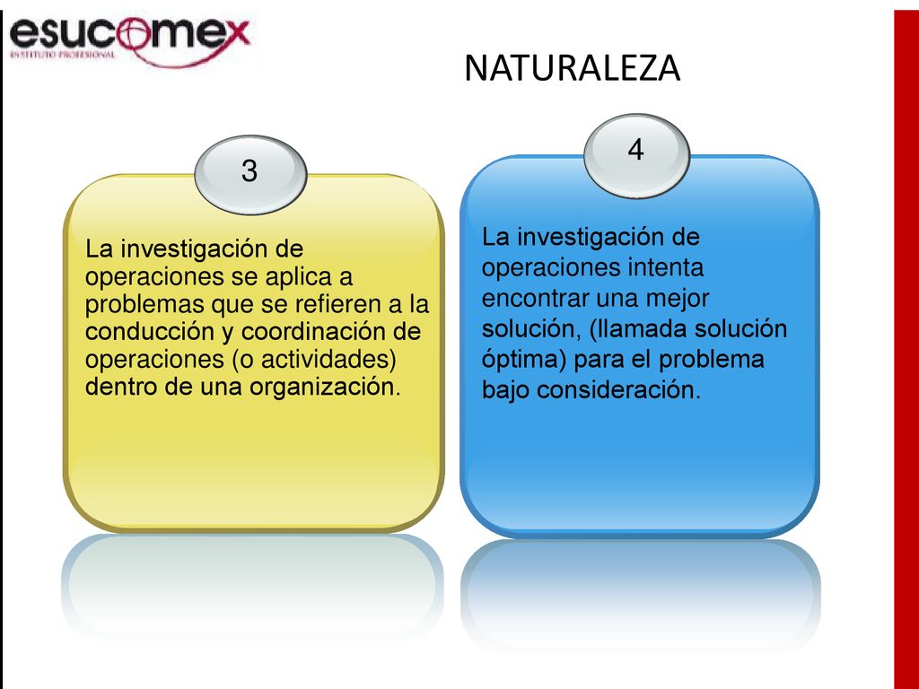 NATURALEZA 4. La investigación de operaciones intenta encontrar una mejor solución, (llamada solución óptima) para el problema bajo consideración.