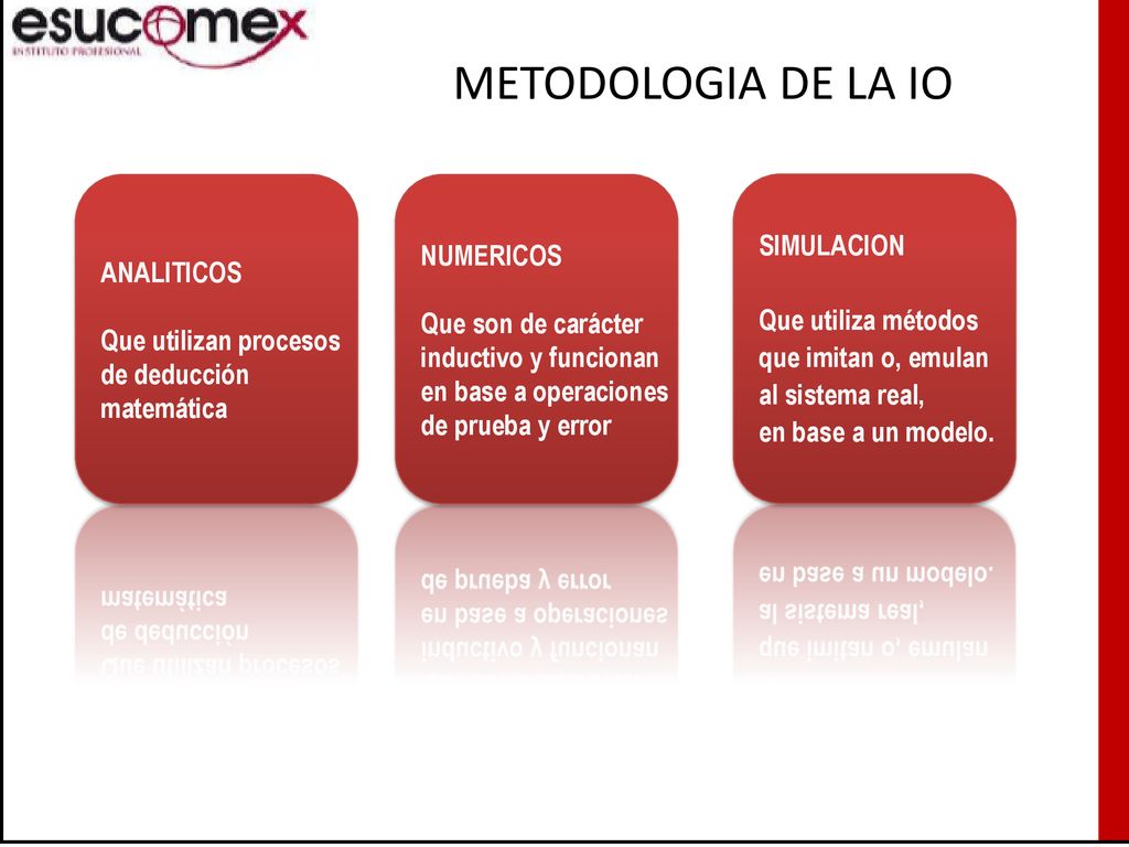 METODOLOGIA DE LA IO ANALITICOS Que utilizan procesos de deducción