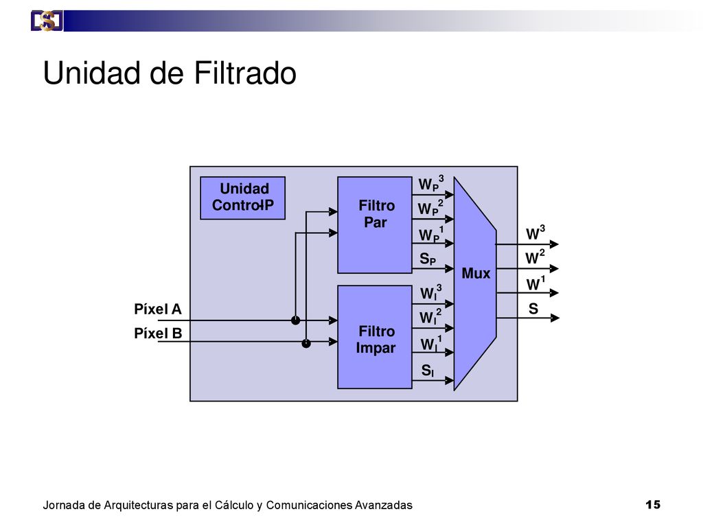 Unidad de Filtrado Filtro Par Impar Píxel A Píxel B S Unidad Control -