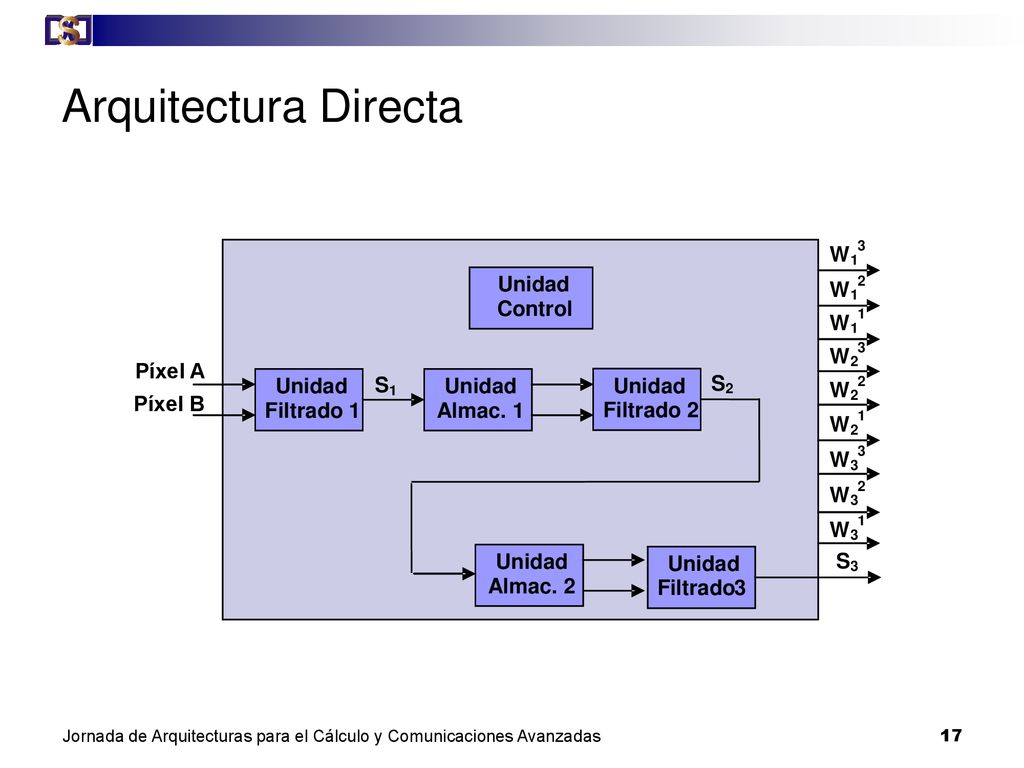 Arquitectura Directa Unidad Almac. 1 Píxel A Píxel B S Almac. 2
