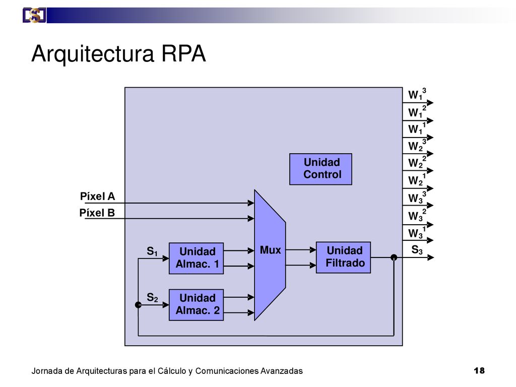 Arquitectura RPA Unidad Almac. 1 Mux Píxel A Píxel B S Almac. 2