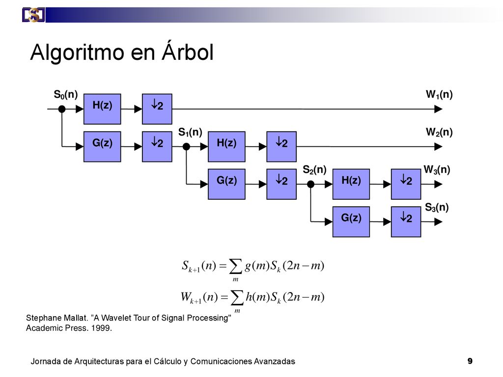 Algoritmo en Árbol H(z) G(z) S (n) ¯ 2 W