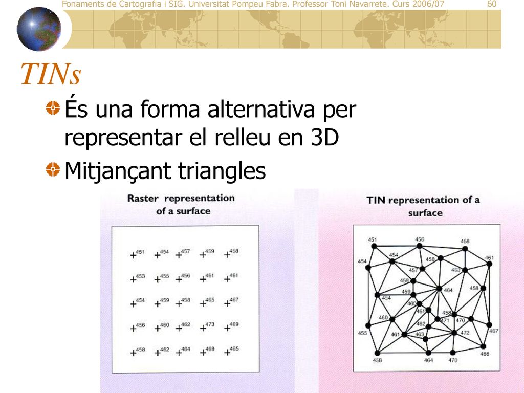 TINs És una forma alternativa per representar el relleu en 3D