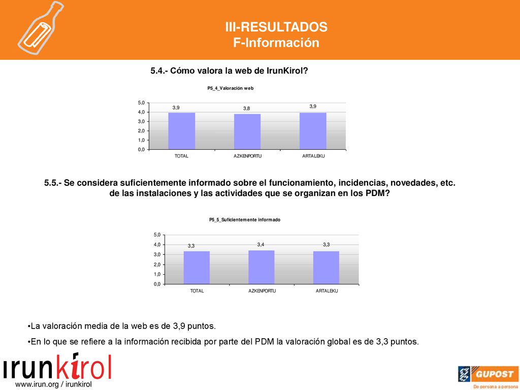 de las instalaciones y las actividades que se organizan en los PDM