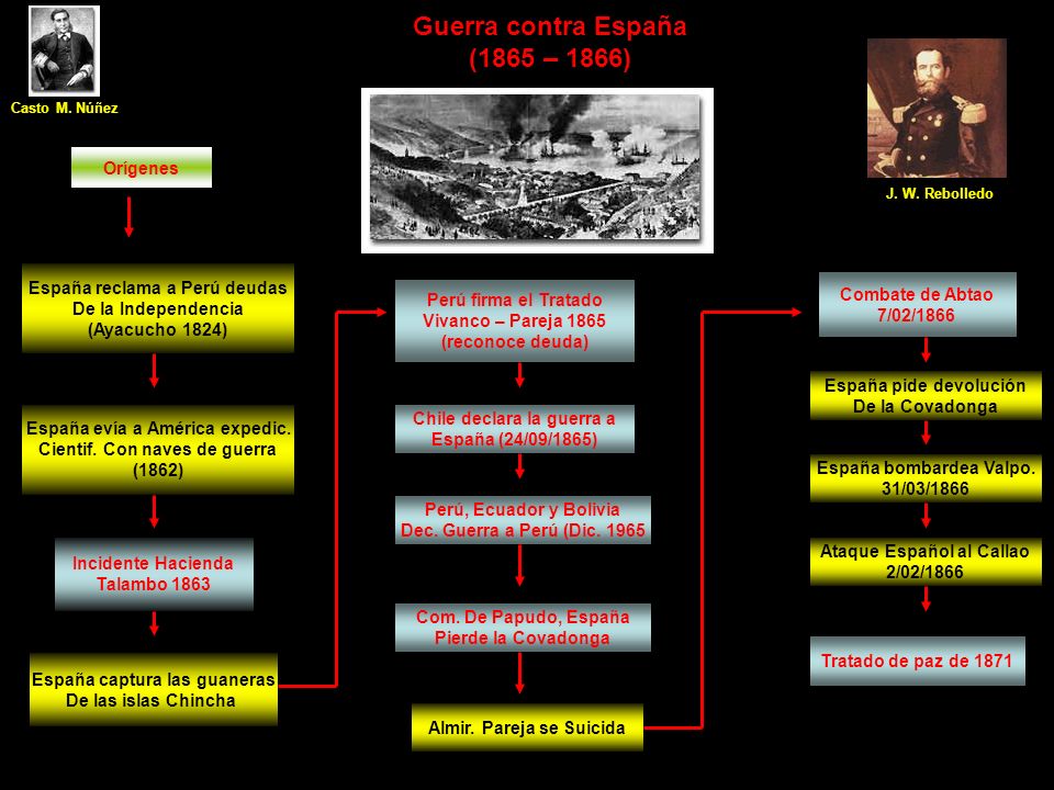 Guerra contra España (1865 – 1866)