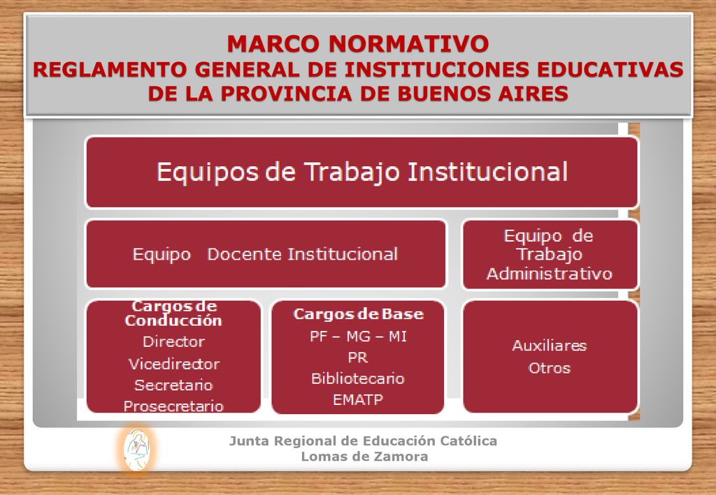 MARCO NORMATIVO REGLAMENTO GENERAL DE INSTITUCIONES EDUCATIVAS DE LA PROVINCIA DE BUENOS AIRES