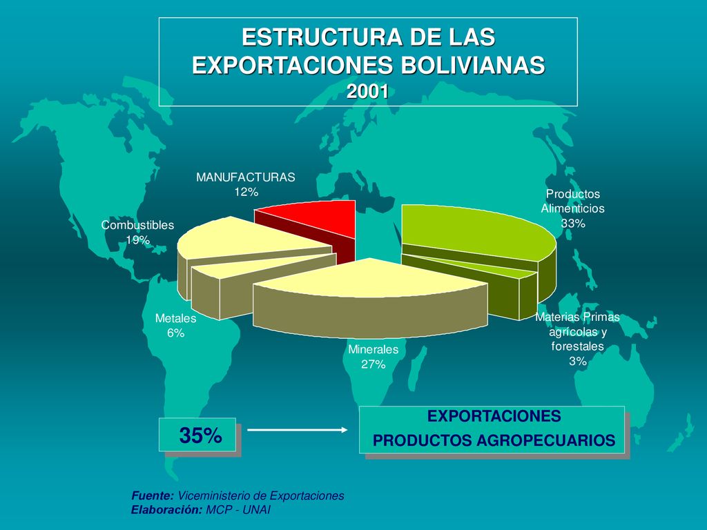 EXPORTACIONES BOLIVIANAS 2001 PRODUCTOS AGROPECUARIOS