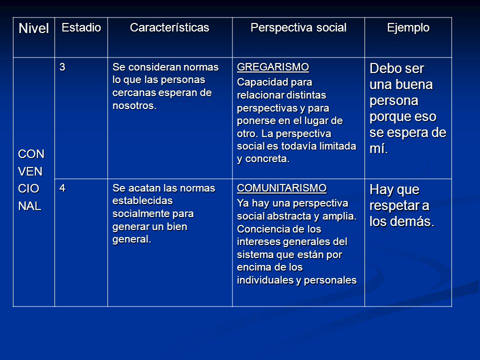 Debo ser una buena persona porque eso se espera de mí.
