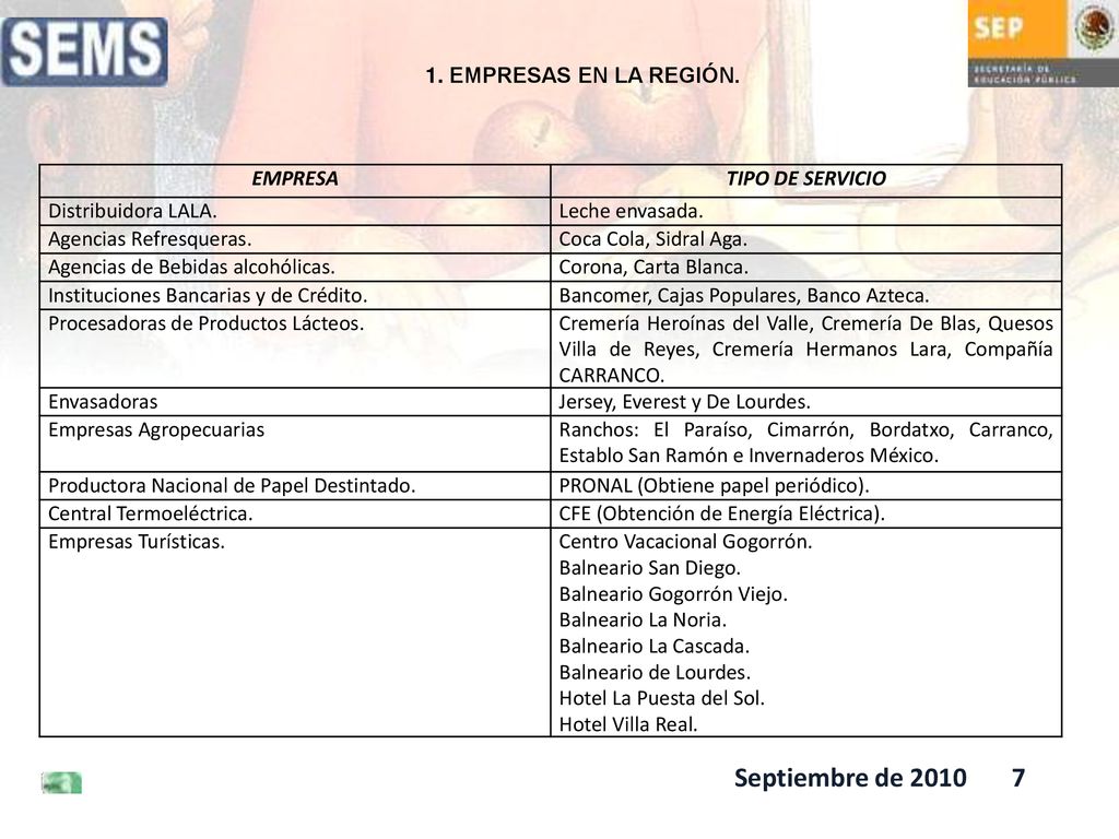 Septiembre de EMPRESAS EN LA REGIÓN. EMPRESA TIPO DE SERVICIO