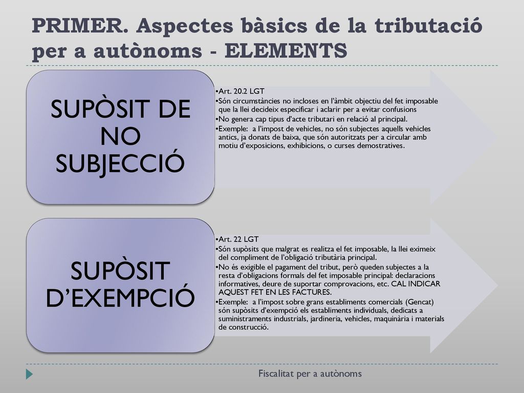 PRIMER. Aspectes bàsics de la tributació per a autònoms - ELEMENTS