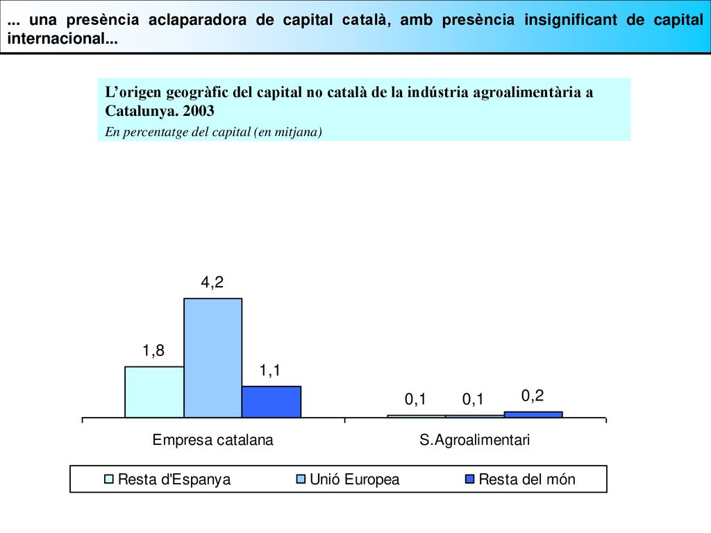 ... una presència aclaparadora de capital català, amb presència insignificant de capital internacional...