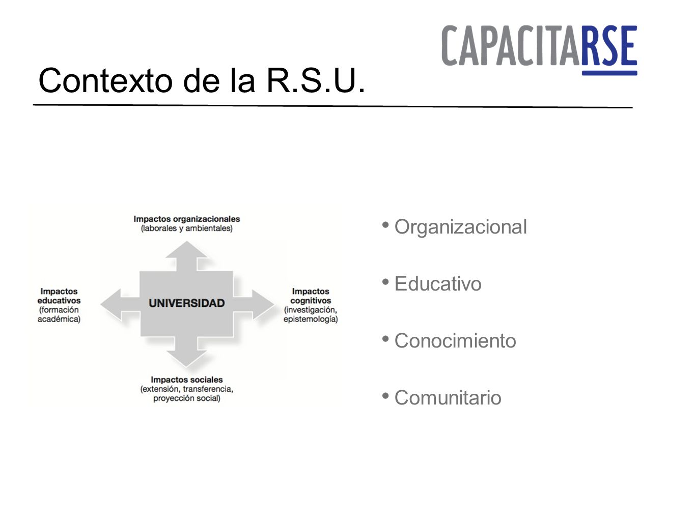 Contexto de la R.S.U. Organizacional Educativo Conocimiento
