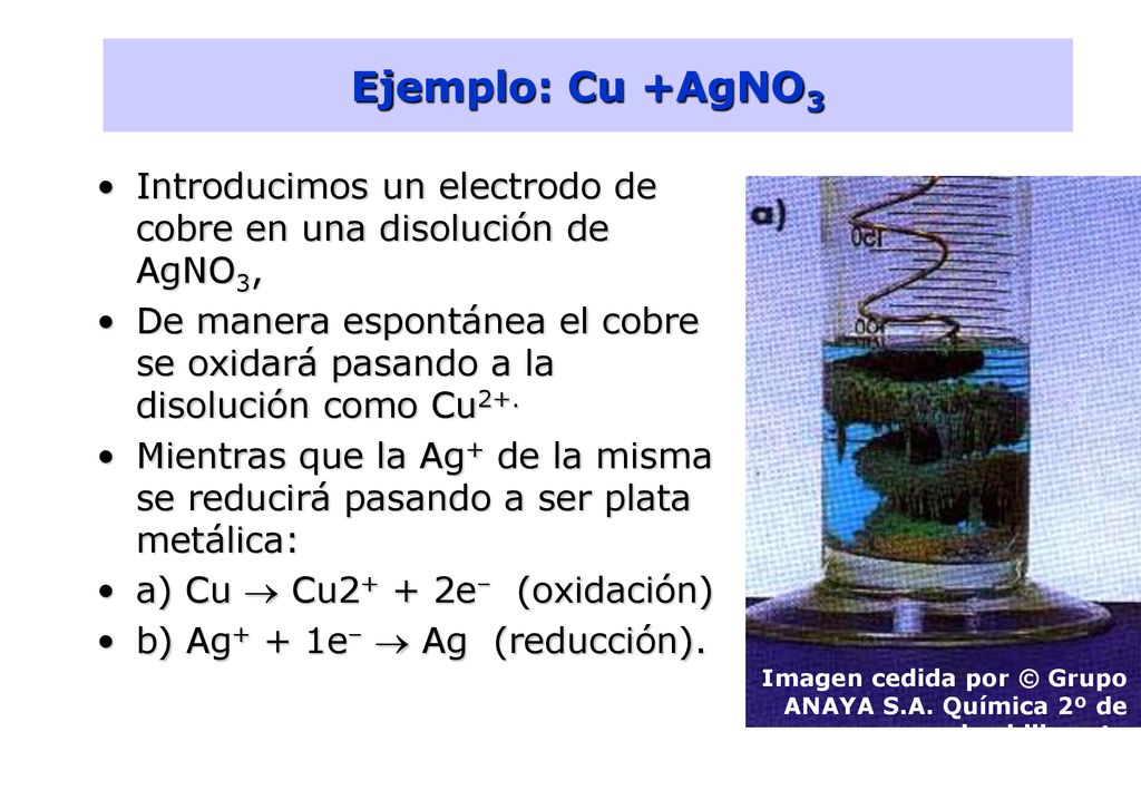 Ejemplo: Cu +AgNO3 Introducimos un electrodo de cobre en una disolución de AgNO3,