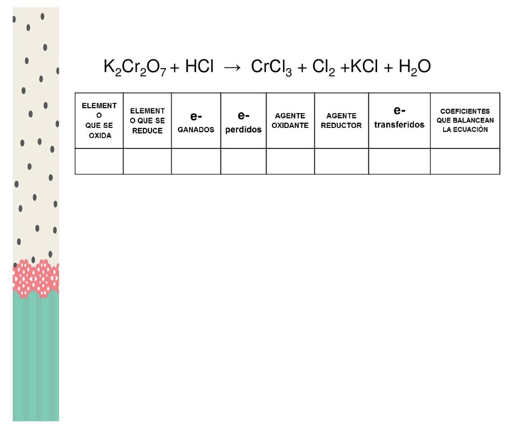 K2Cr2O7 + HCl → CrCl3 + Cl2 +KCl + H2O