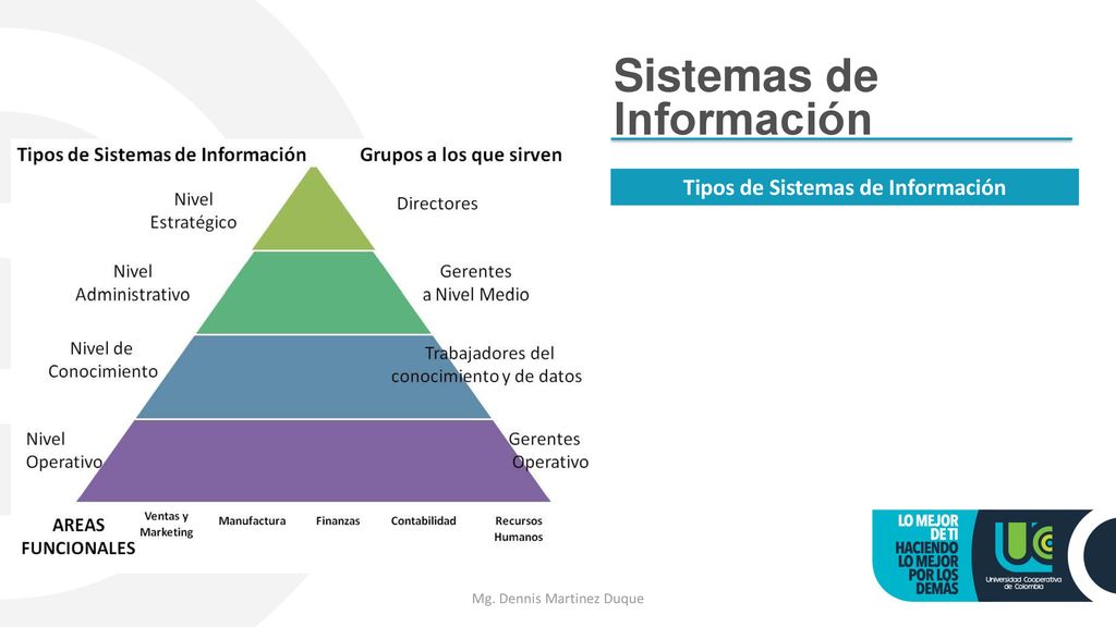 Tipos de Sistemas de Información