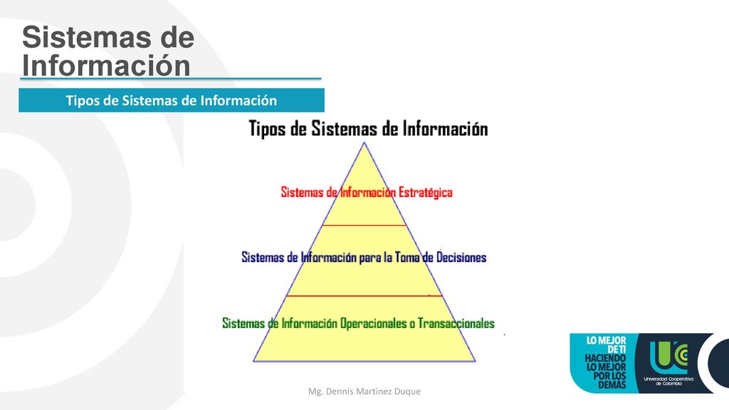 Tipos de Sistemas de Información