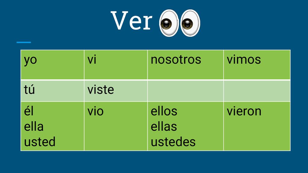 Ver yo vi nosotros vimos tú viste él ella usted vio ellos ellas