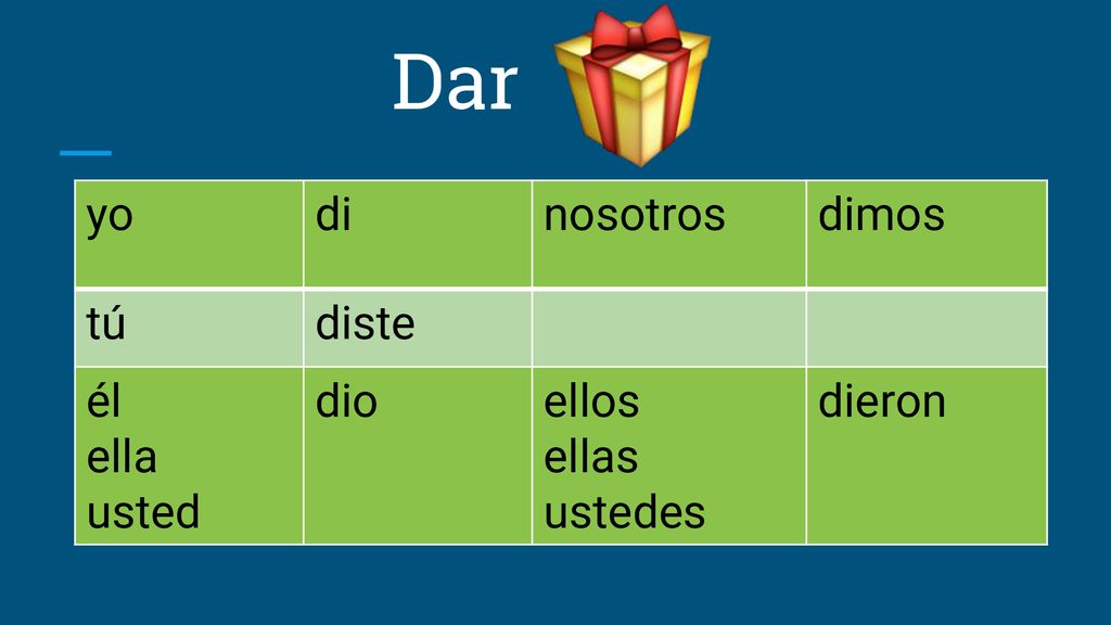 Dar yo di nosotros dimos tú diste él ella usted dio ellos ellas