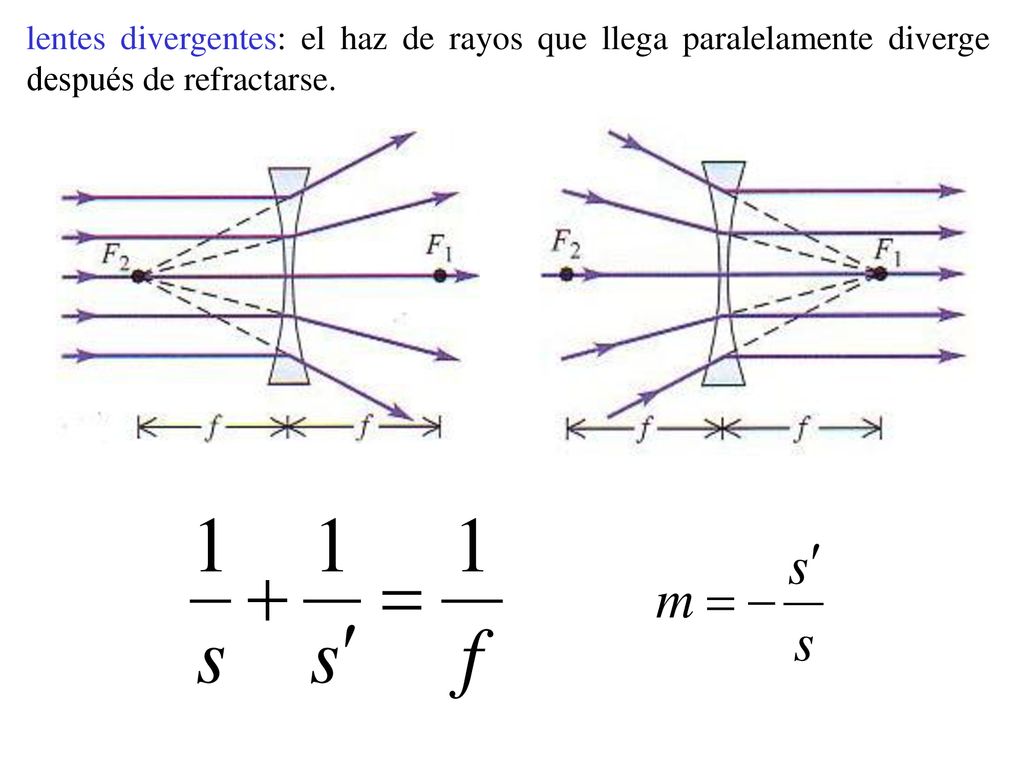 lentes divergentes: el haz de rayos que llega paralelamente diverge después de refractarse.