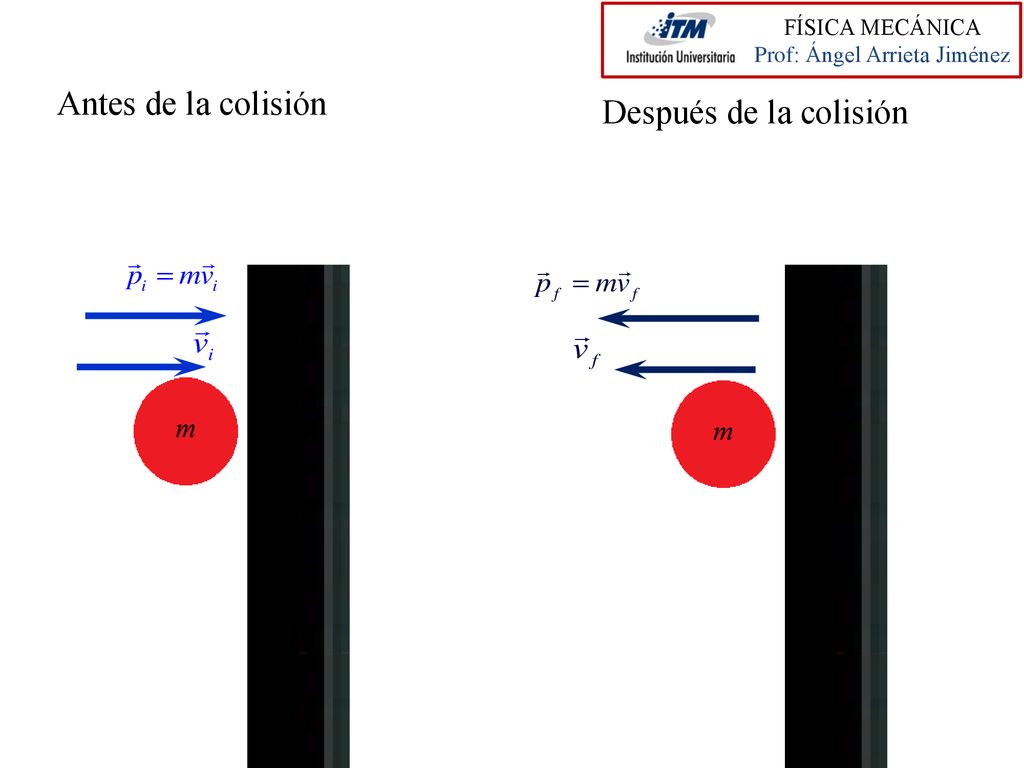 Antes de la colisión Después de la colisión FÍSICA MECÁNICA