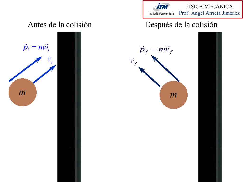 Antes de la colisión Después de la colisión FÍSICA MECÁNICA