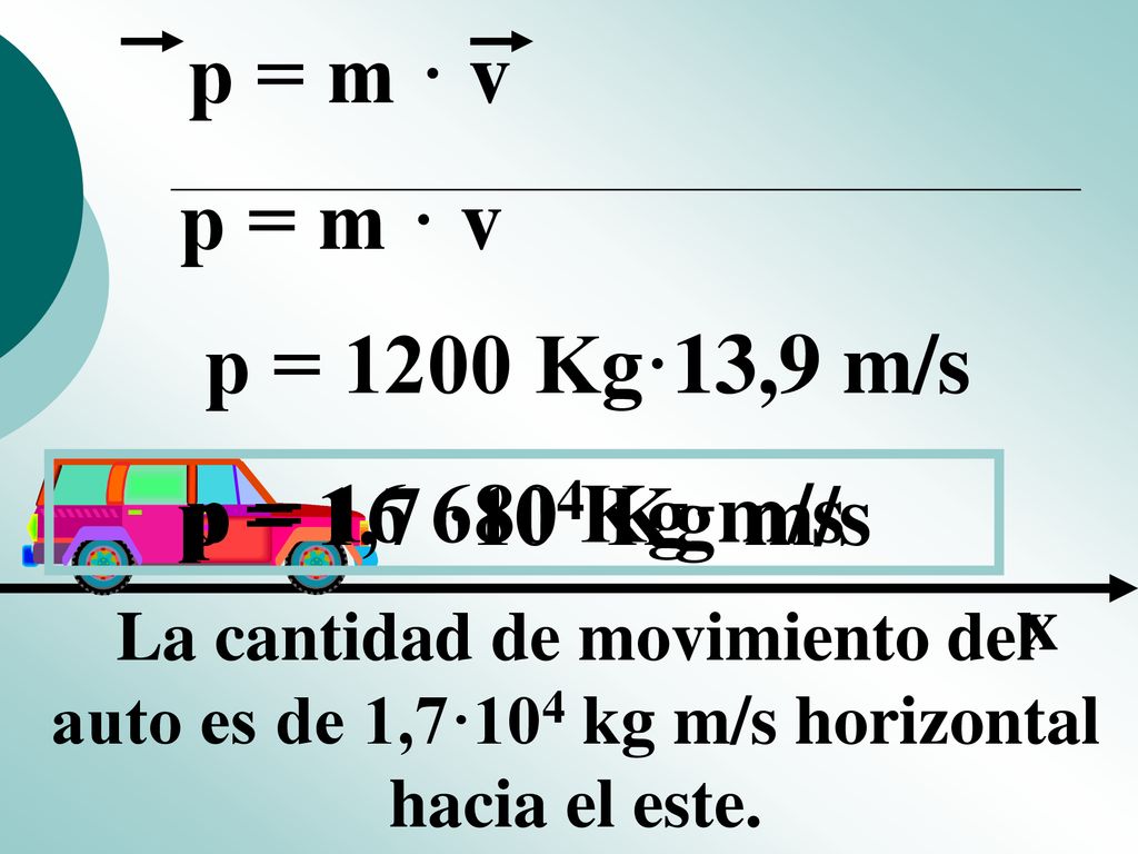 p = m · v p = m · v p = 1200 Kg·13,9 m/s p = 1,7 ·104 Kg·m/s