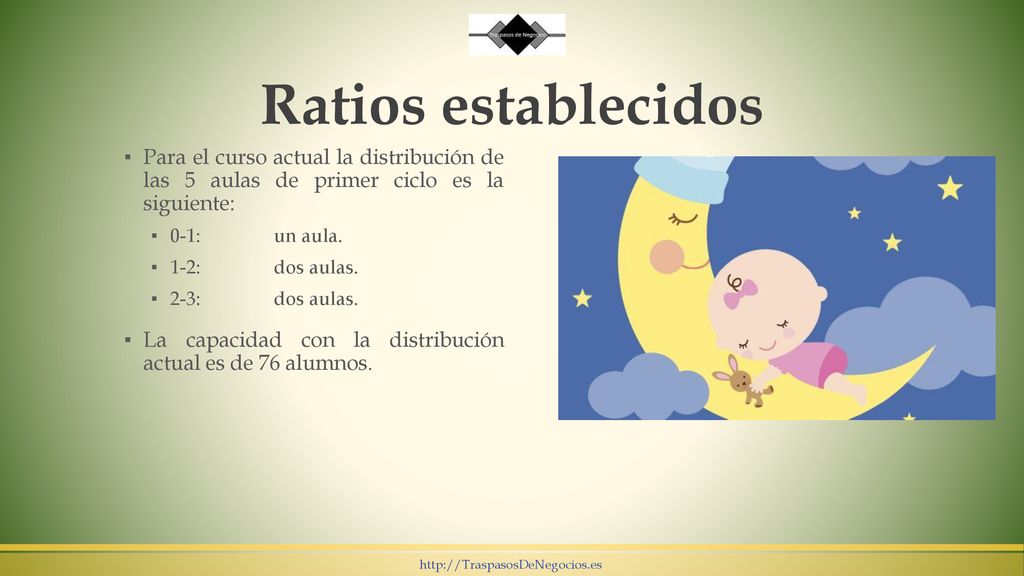 Ratios establecidos Para el curso actual la distribución de las 5 aulas de primer ciclo es la siguiente: