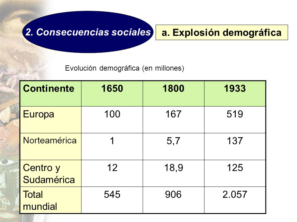 2. Consecuencias sociales a. Explosión demográfica