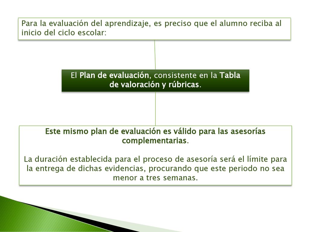Para la evaluación del aprendizaje, es preciso que el alumno reciba al inicio del ciclo escolar: