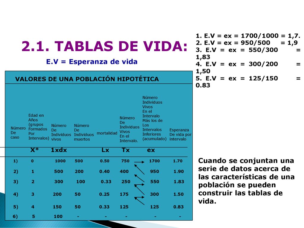 2.1. TABLAS DE VIDA: E.V = Esperanza de vida Cuando se conjuntan una